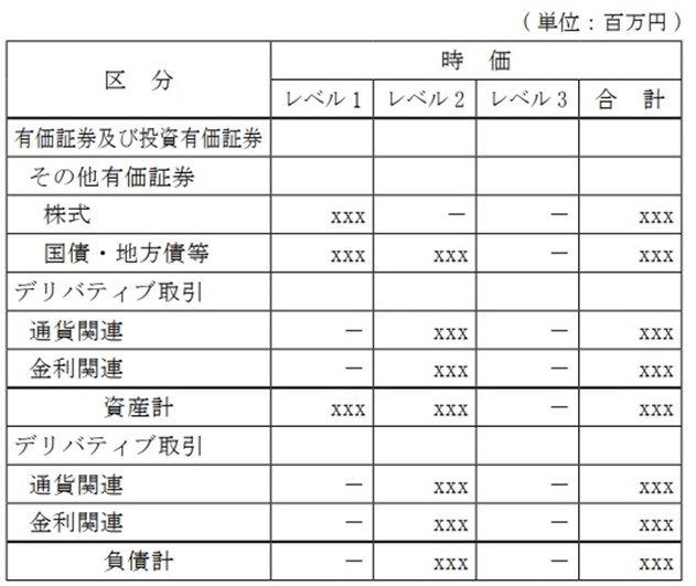 時価の算定に関する会計基準等による金融商品注記への影響 - BDO