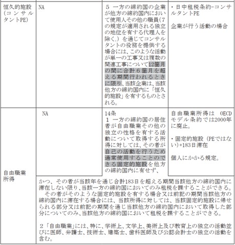 日中租税条約・日香港租税協定に関するMLI条約の発効について (1) - BDO